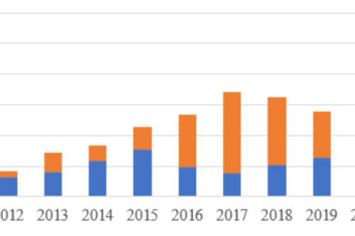 官宣！2022年各省光伏裝機(jī)量明細(xì)發(fā)布